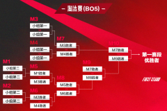 Zeus：T1会顺利晋级，LPL的野辅擅长布局会重点警惕